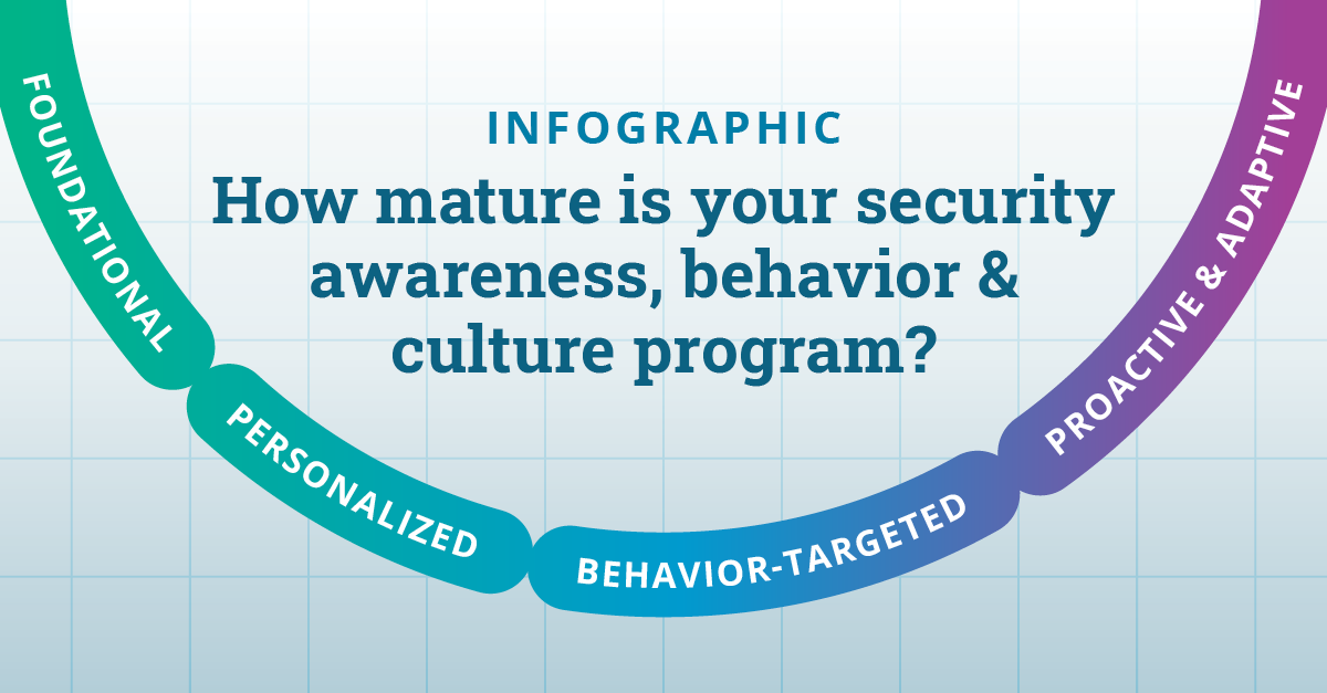How mature is your security awareness program?