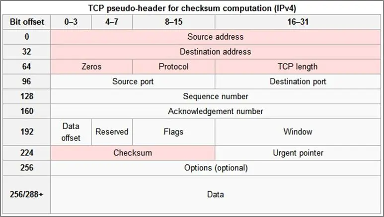 052512_1627_TrafficAnom