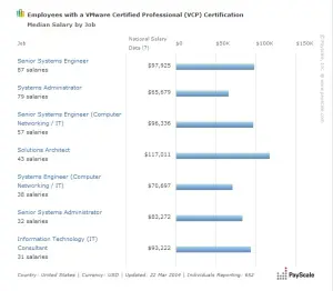 vmware salary1
