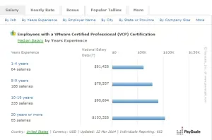 vmware salary2
