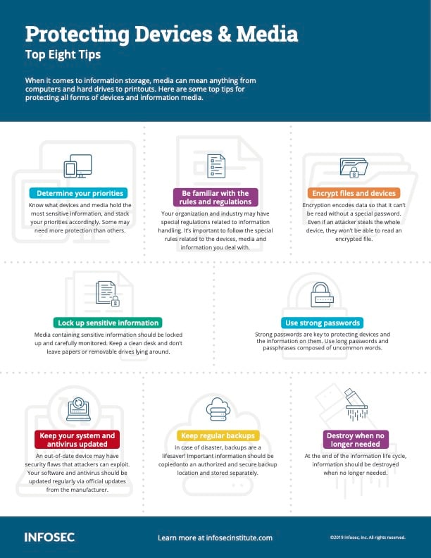 A security awareness poster titled "protecting devices and media"